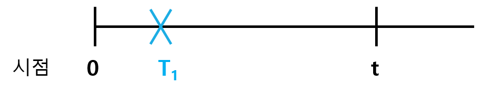 8-6