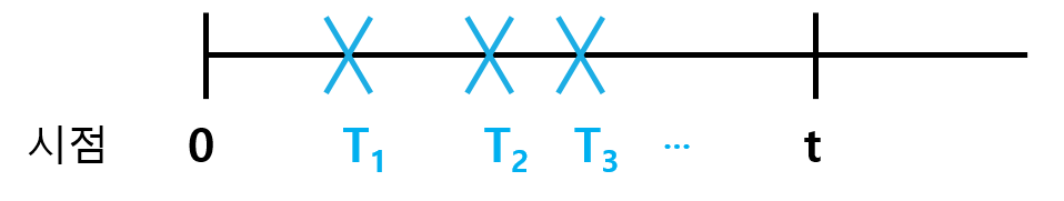 8-7